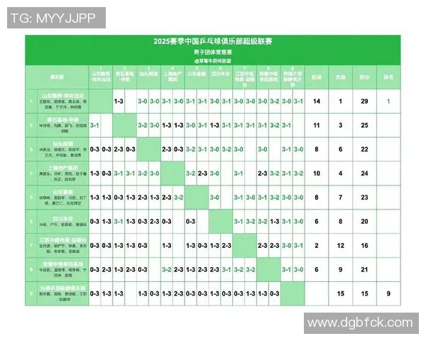 上海乒乓球队以57分稳居大师赛积分榜首位展现强劲实力