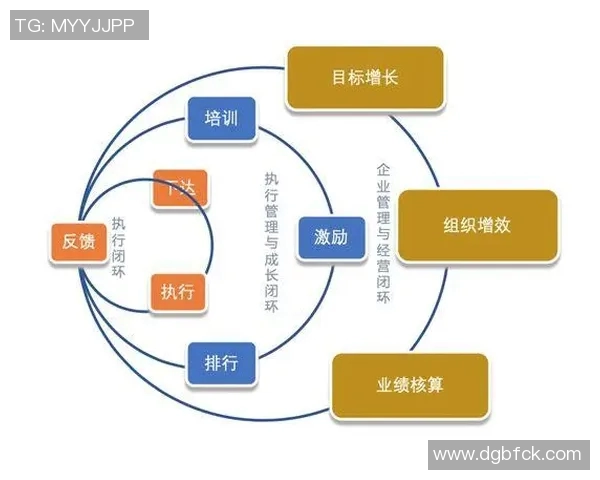 南京篮球队团队协作表现的数据分析与提升策略探讨