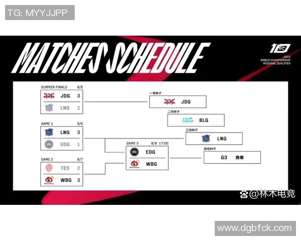 城市赛积分榜更新EDG以77分稳居第一名争夺激烈 城市赛积分榜更新EDG以77分稳居第一名争夺激烈