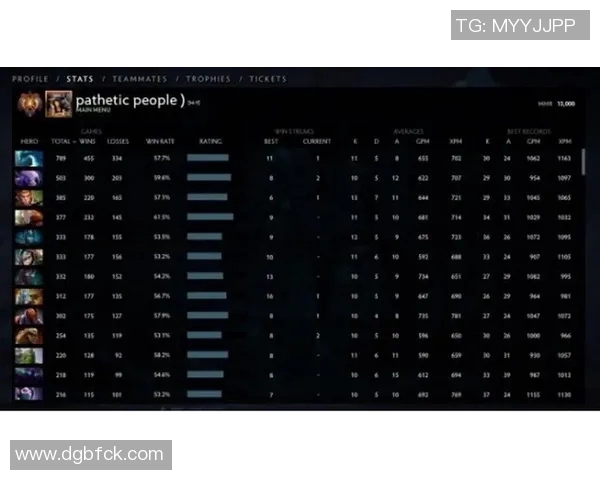 DOTA2速度排名新纪录FPX战队再创辉煌引领潮流 DOTA2速度排名新纪录FPX战队再创辉煌引领潮流