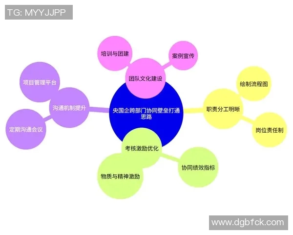 深入探讨V5团队协作表现的数据分析与优化策略