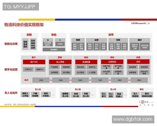 智能快递物流系统创新与发展趋势探析助力供应链高效运转